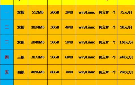 大带宽 vps_资源和成本规划