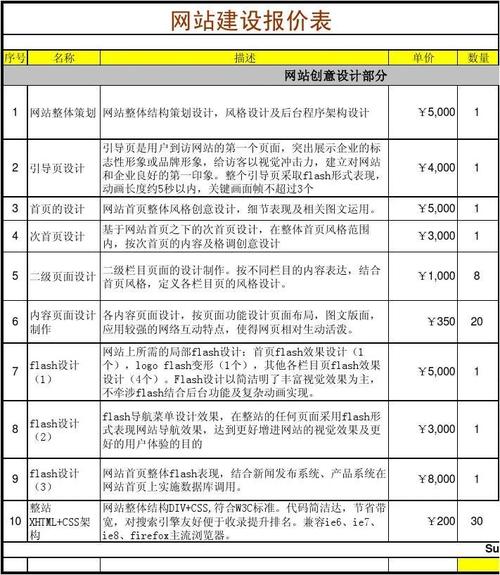 定制版网站建设费用_创建设备