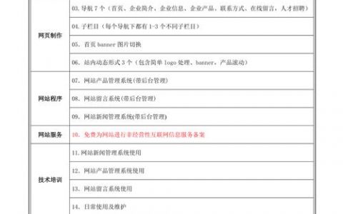 定制版网站建设费用_创建设备