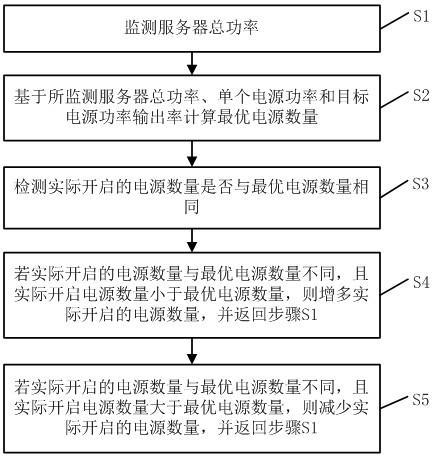 服务器效率_流程效率