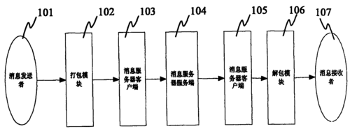 服务器效率_流程效率