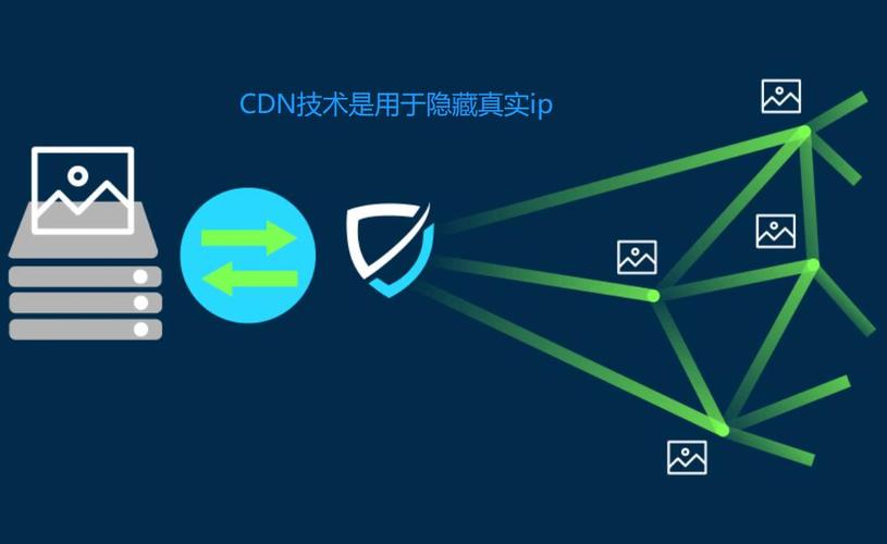 ddos和cdn区别_CDN有防DDoS防御能力吗?