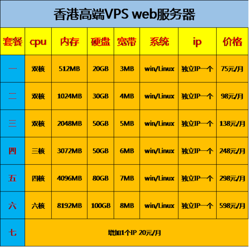 带宽 vps_资源和成本规划