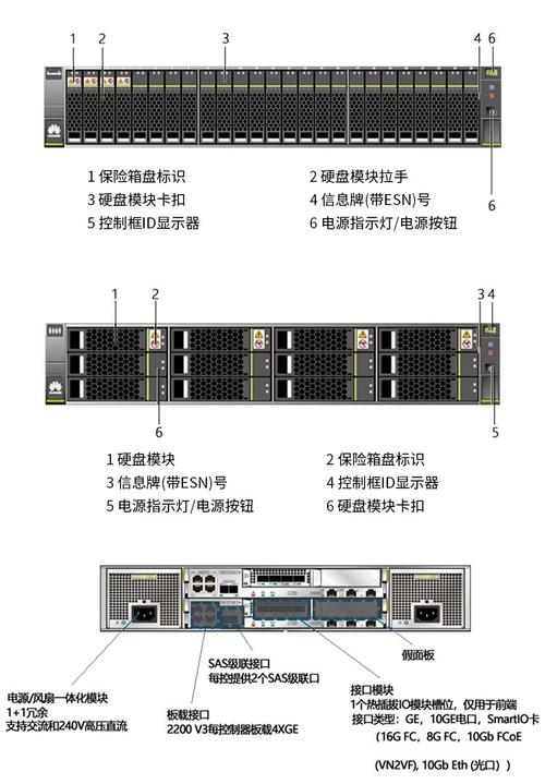 服务器磁盘槽位管理_意图/槽位变量(TOC