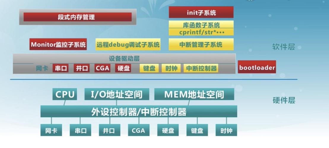 负载均衡调度_调度