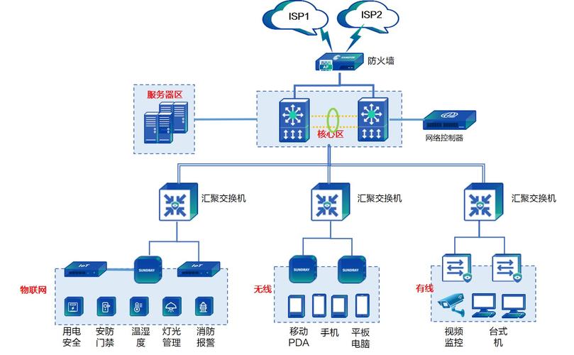服务器虚拟化网络规划_规划网络