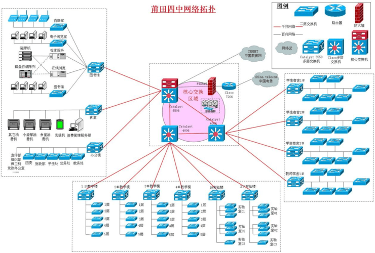 服务器虚拟化网络规划_规划网络