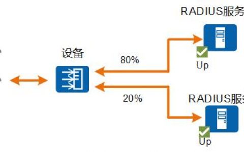 负载均衡计费_其他自助问题诊断