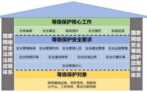 等保测评文档_执行等保测评的专业机构是什么