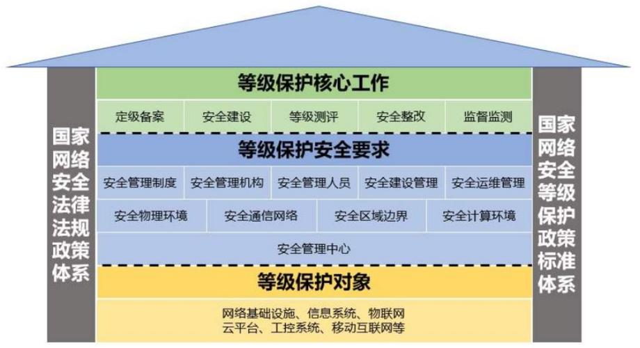 等保测评文档_执行等保测评的专业机构是什么