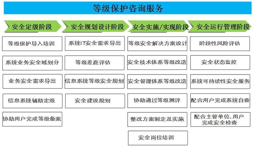 等保测评文档_执行等保测评的专业机构是什么