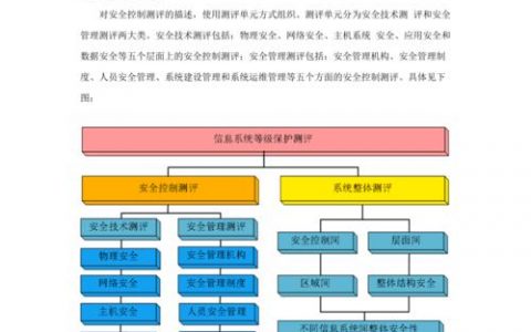 等保测评实施方案_执行等保测评的专业机构是什么