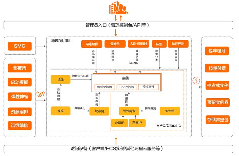 ecs 集群_配置ECS集群互相免密登录