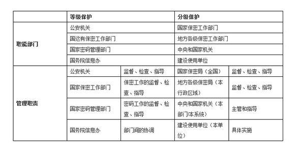 等保测评是什么_执行等保测评的专业机构是什么