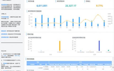 finereport报表_自助分析平台