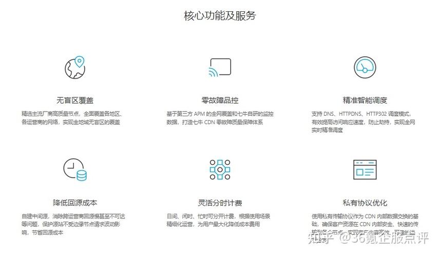 搭服务器什么配置好_为什么CDN配置好以后,视频播放卡顿