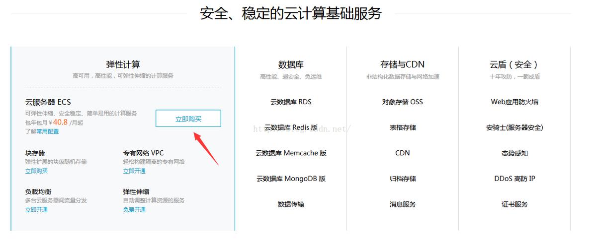 服务器ecs使用方法_使用方法