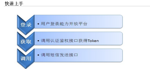 短信开放平台_开放平台