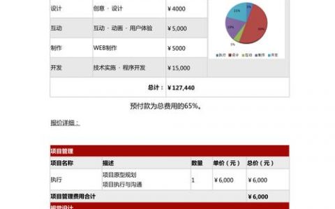 搭建科技网站价格_搭建网站