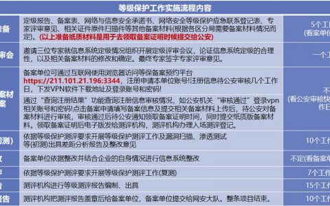 等保测评需要多长时间_执行等保测评的专业机构是什么