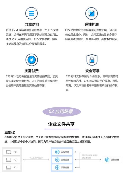 弹性文件共享标签_共享标签