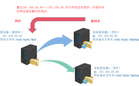 服务器文件同步_同步驱动文件