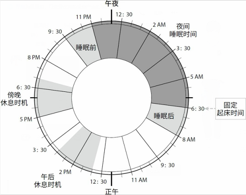 ecs休眠时间_系统休眠