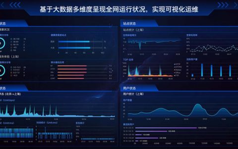 大商创 服务器配置_配置大屏监控