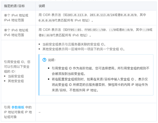 服务器安全组_如何添加构建服务器地址到Maven服务器安全组