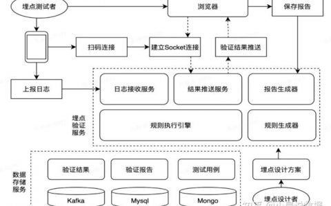 大规模数据处理_入门实践