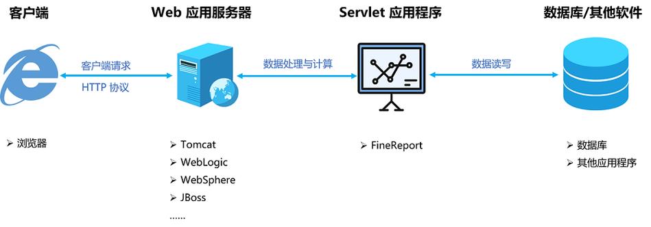 大型web服务器部署_部署web应用