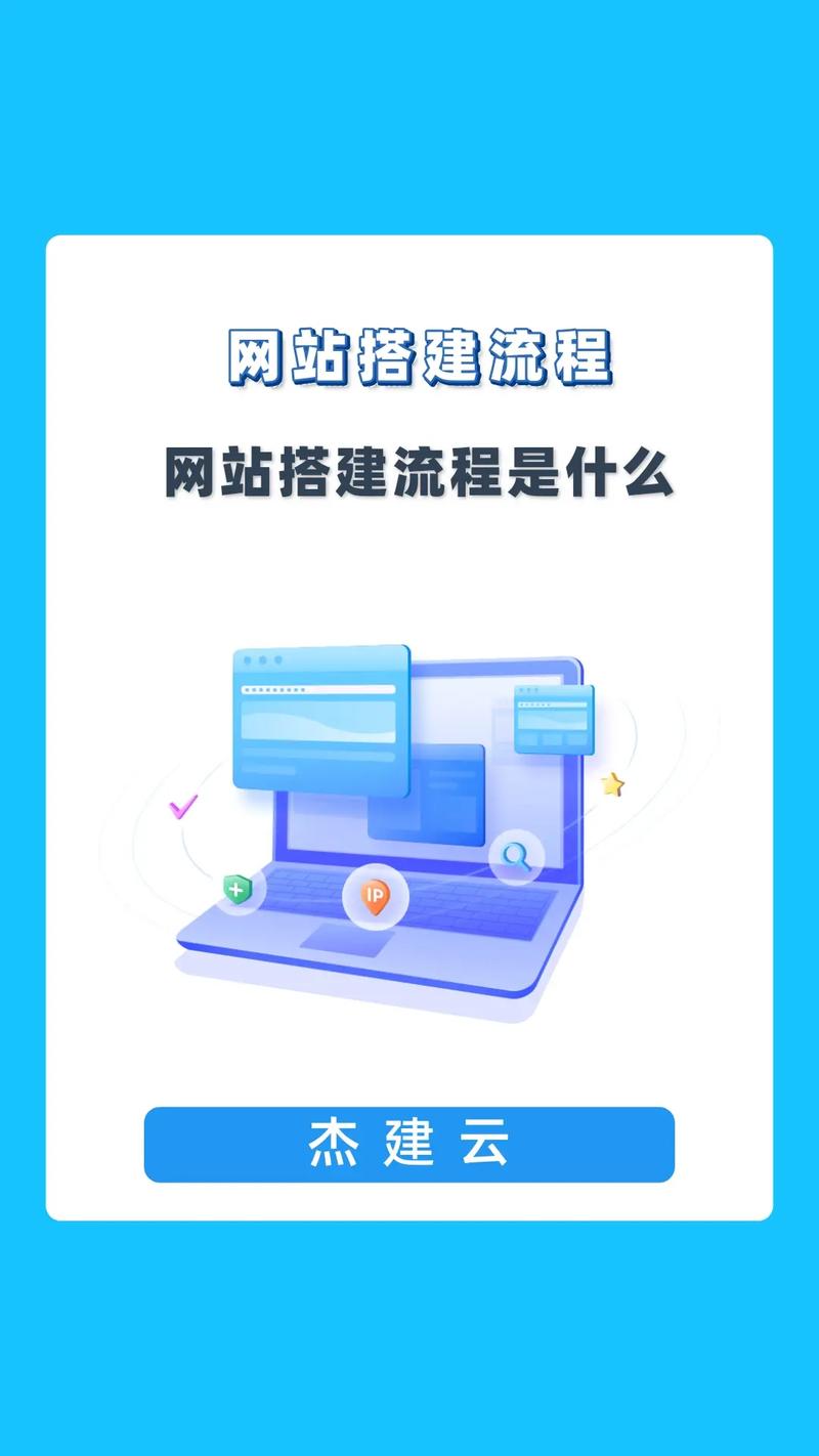 搭建网站需要什么技术_搭建网站