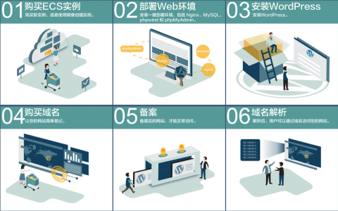 服务器什么建网站_搭建网站