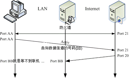 ftp服务器 防火墙_FTP