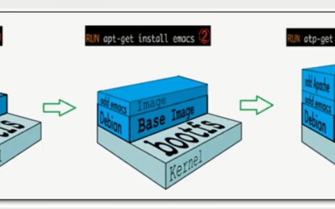 docker 镜像_制作Docker镜像