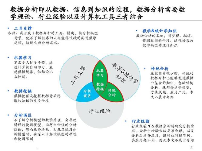 大数据分析教学_大数据分析