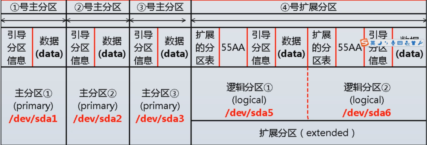 fdisk分区步骤_Linux(CentOS)磁盘扩容后处理(fdisk