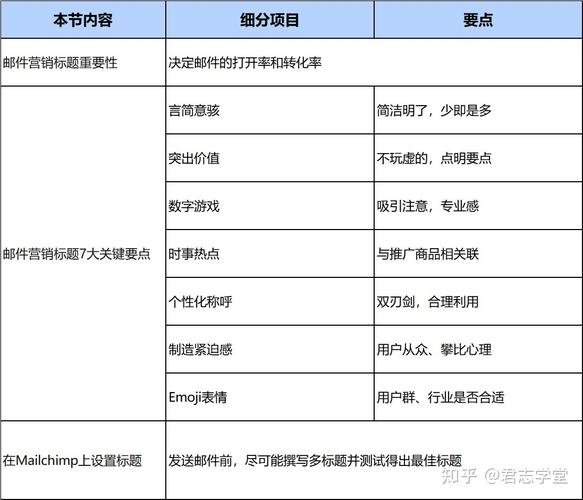 email营销的细分_营销任务