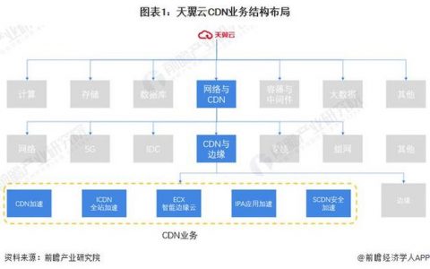 电信cdn提供范围_范围