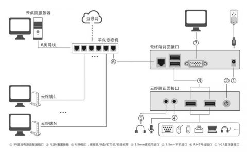 服务器操作系统与桌面操作系统_能否更新云桌面操作系统