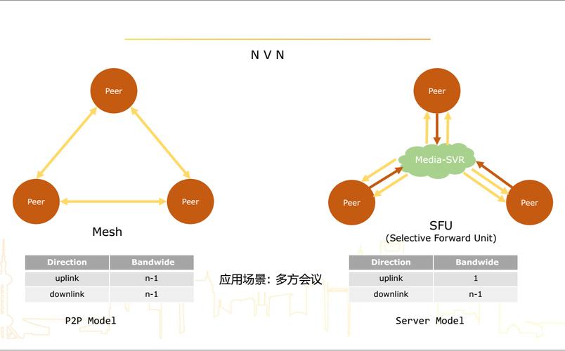 多人电话会议加播_多人共享模型、插件