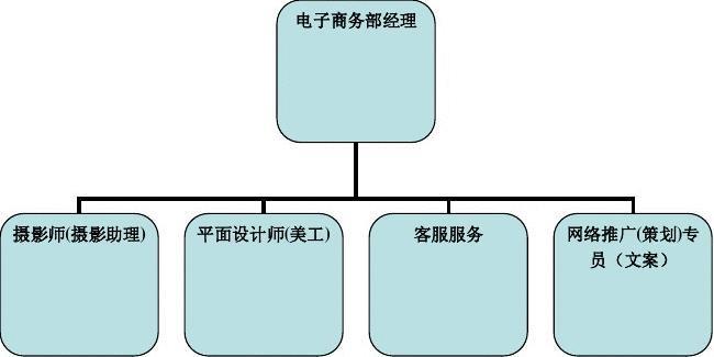电商网站人员配置_使用Prestashop搭建电商网站