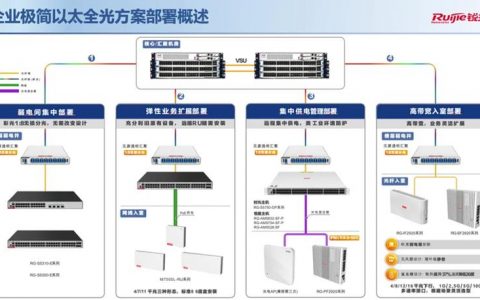 服务器用多大的ups_WeLink会议需要多大的带宽