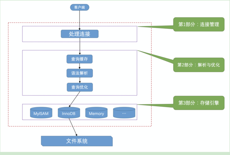 服务器怎么连接mysql数据库_数据库连接