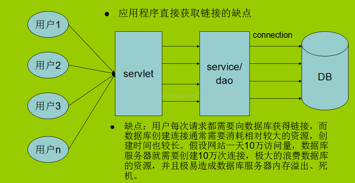 服务器怎么连接mysql数据库_数据库连接