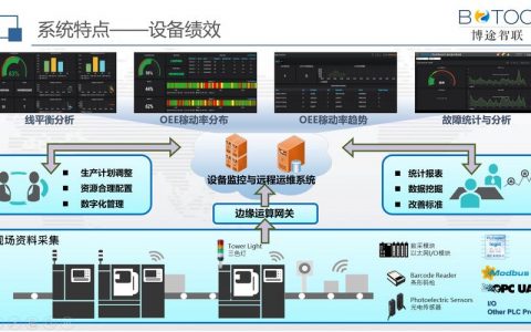服务器运维_运维管理
