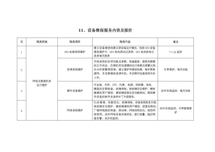 服务器架设与维护价格范围_上架设备