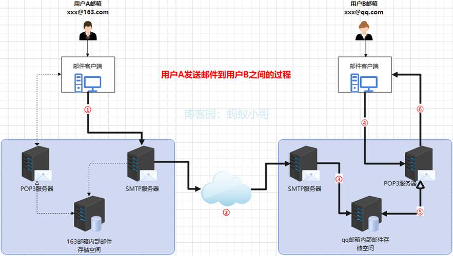 服务器端向客户端发送数据包_向标注成员发送邮件