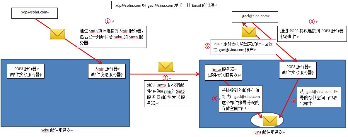 服务器端向客户端发送数据包_向标注成员发送邮件