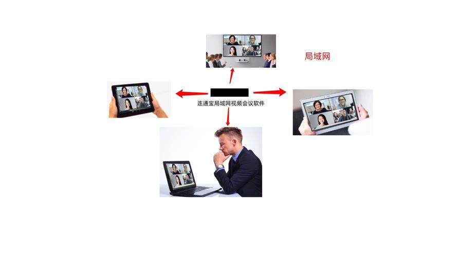 多人视频会议软件_如何发起多人视频会议